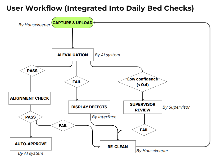 Workflow