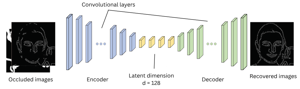 CAE architecture diagram