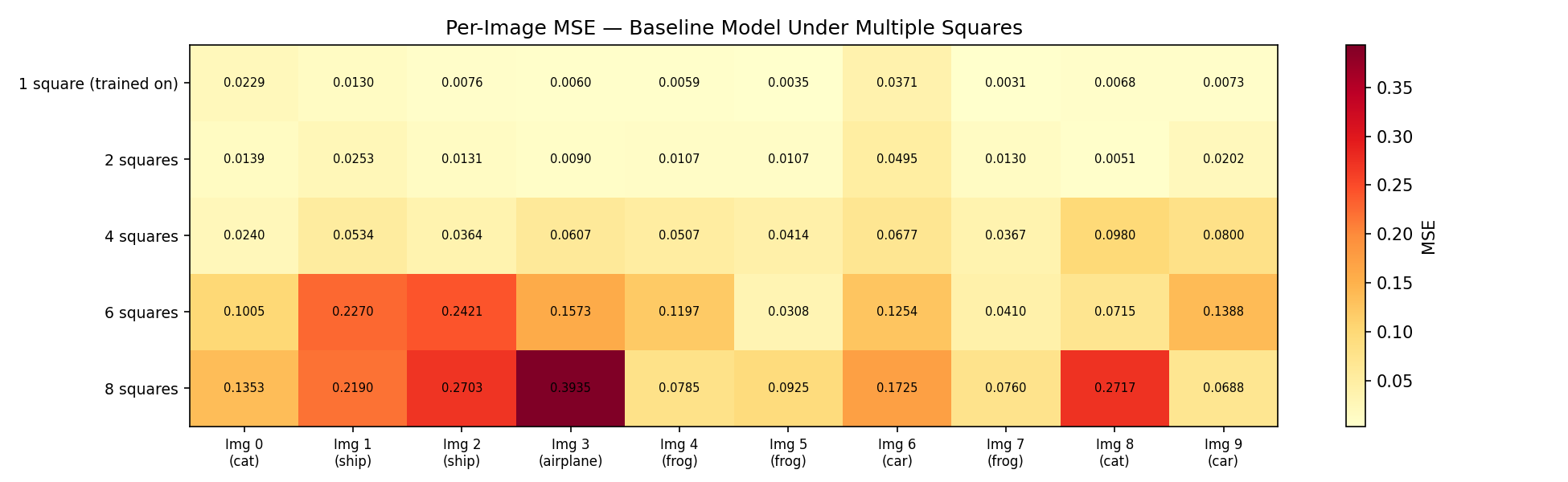 Per-image heatmap