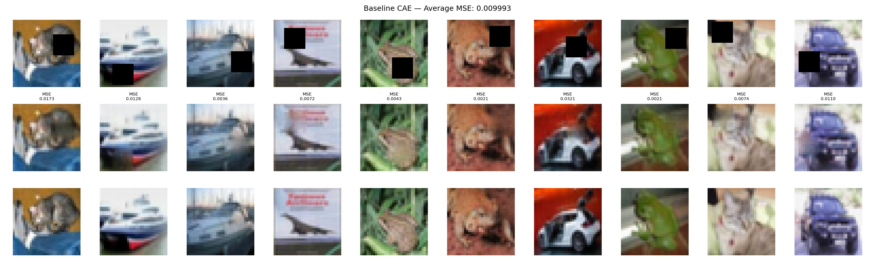 Baseline predicted vs ground truth