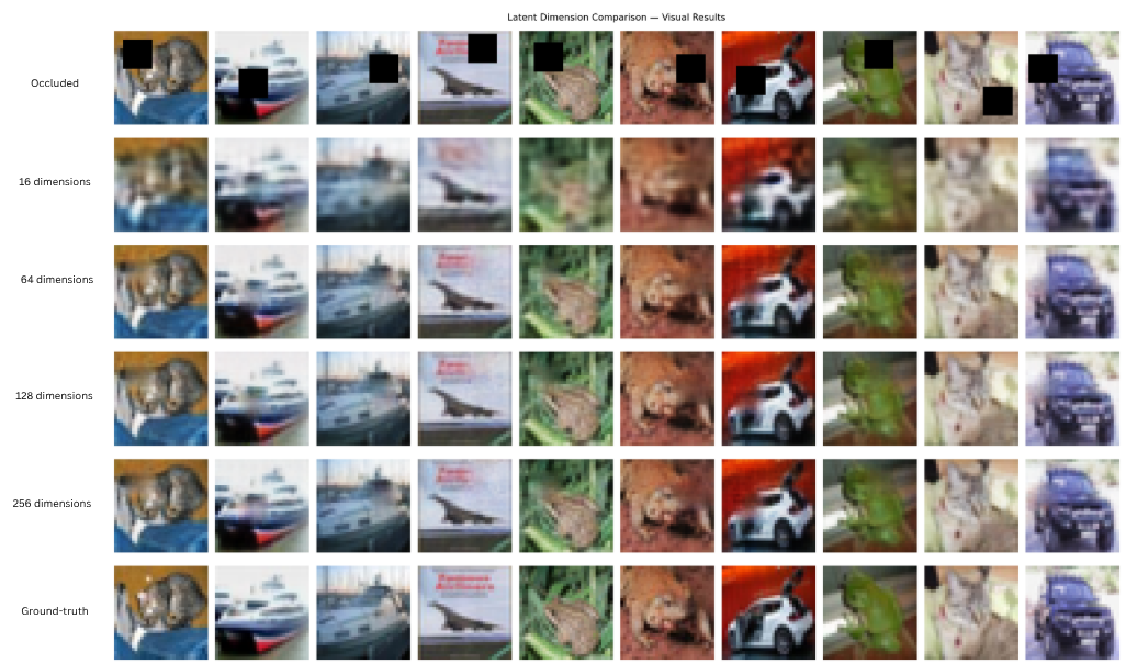 Latent dimension visual comparison