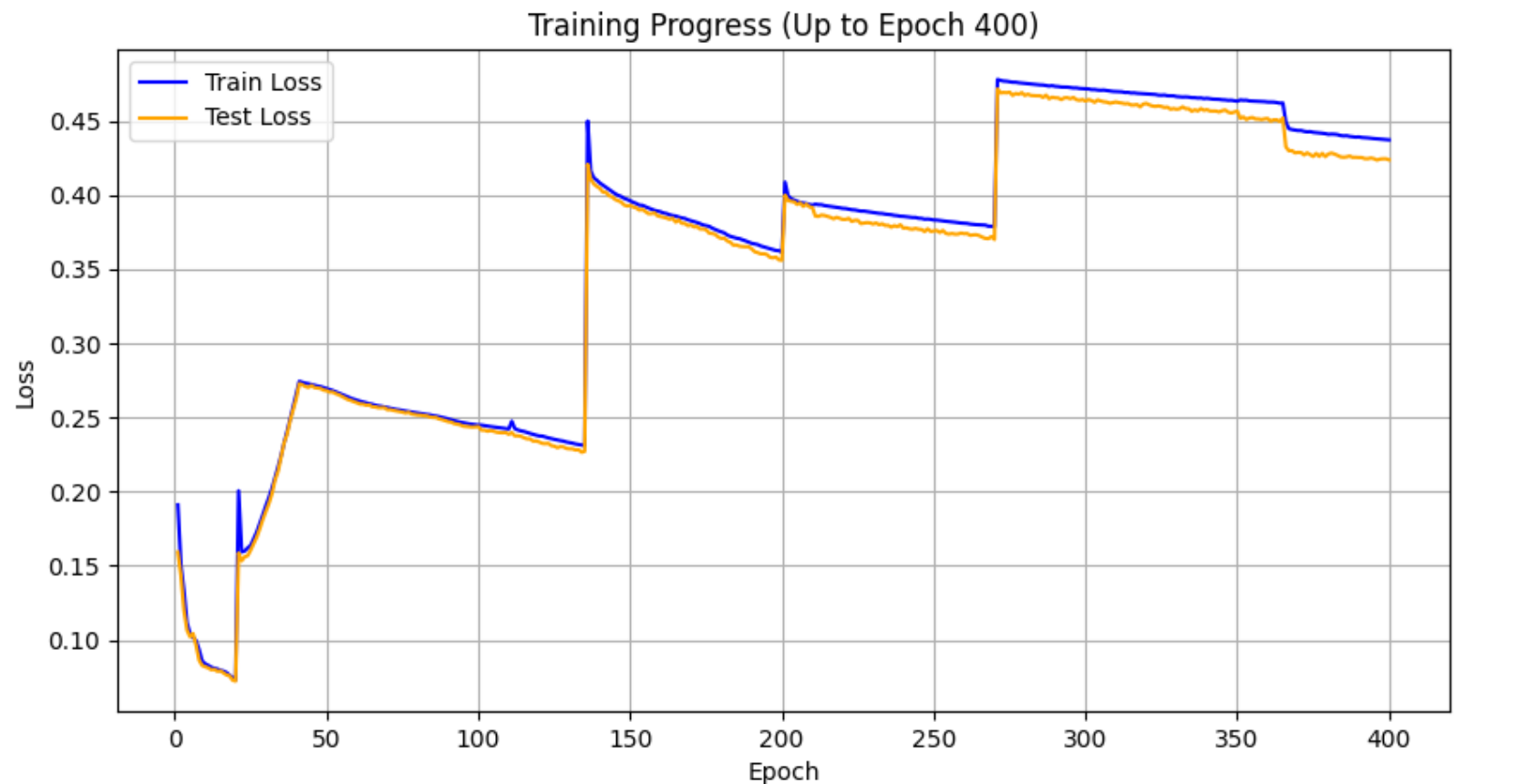 Full training loss plot