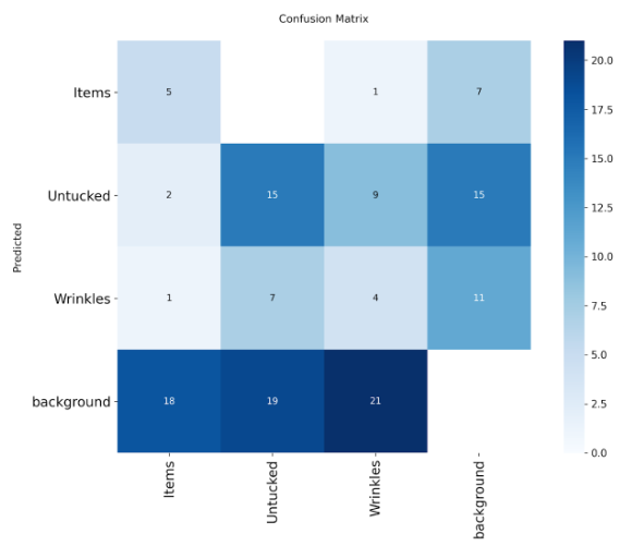 Confusion Matrix