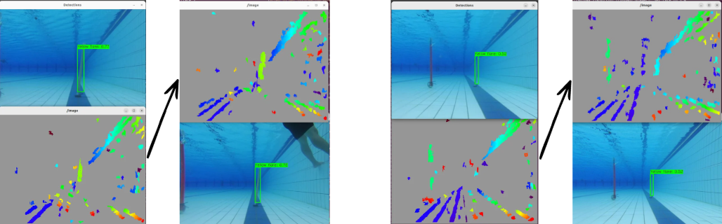 Effect of CLAHE and histogram stretching on valid point density